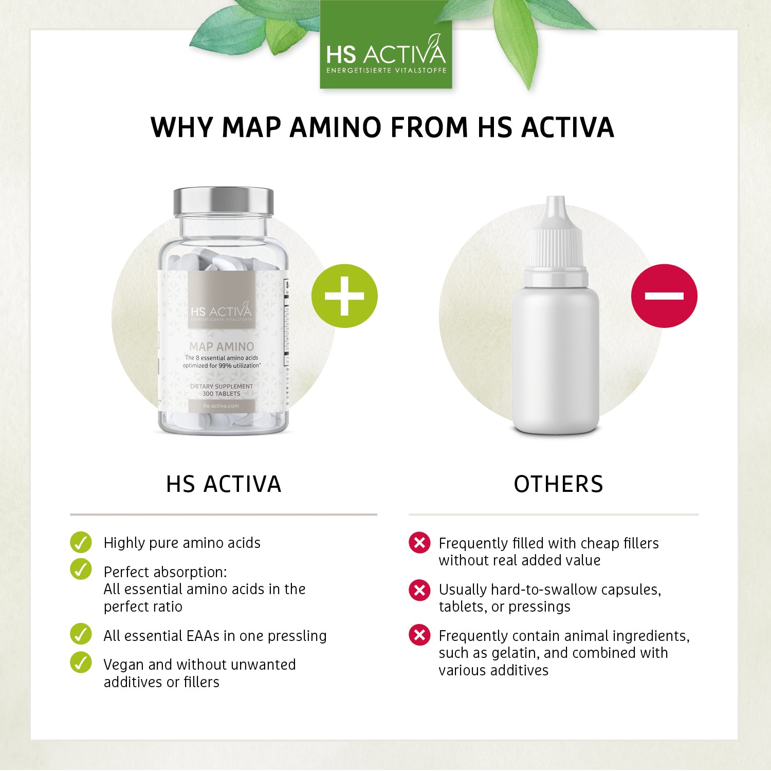 MAP amino | Master Amino Acid Pattern | 8 essential amino acids in perfect proportions