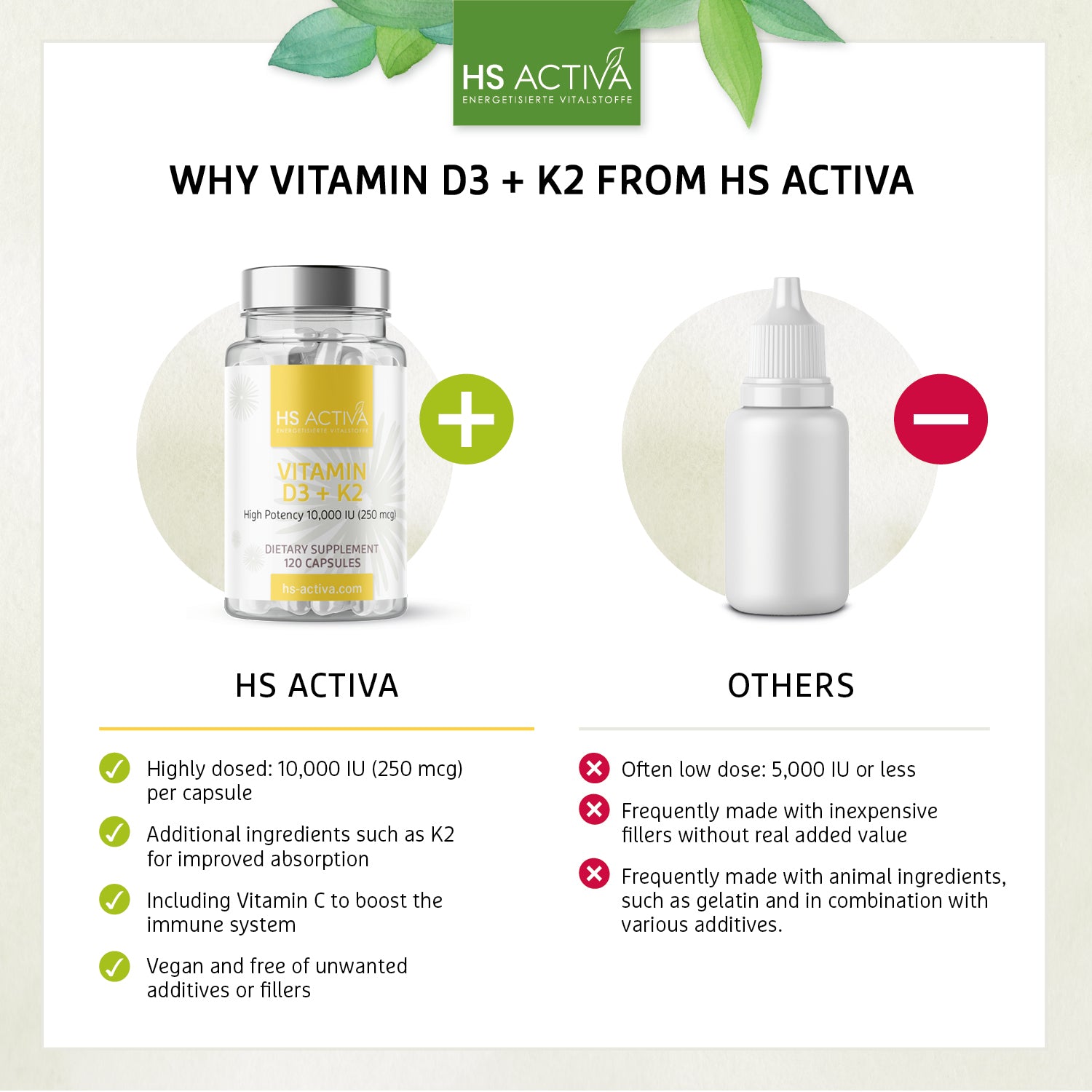 Vitamin D3+K2 - High Potency: 10,000 IU (120 capsules)