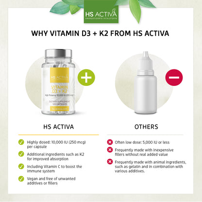 Vitamin D3+K2 - High Potency: 10,000 IU (120 capsules)
