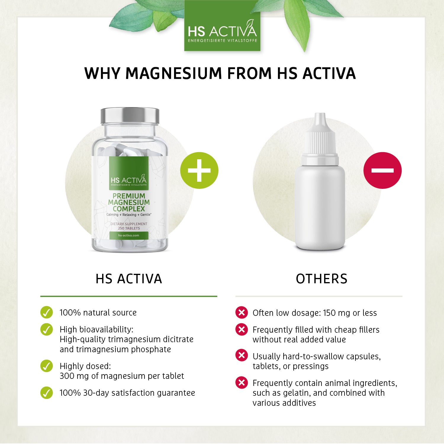 Premium Magnesium: Calming + Relaxing + Gentle (bulk pack: 250 tablets = 4 months)