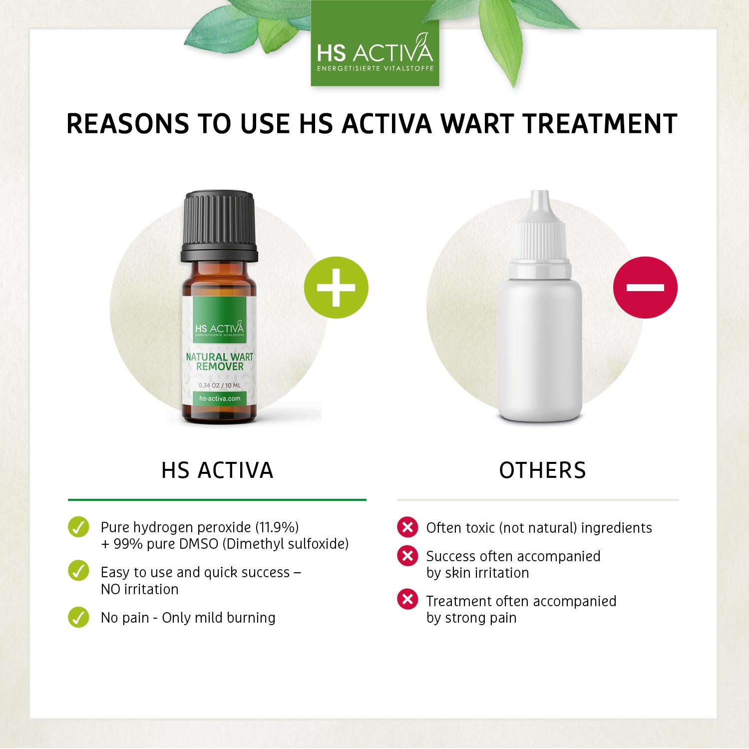 Remedies against warts I gentle removal I 10 ml