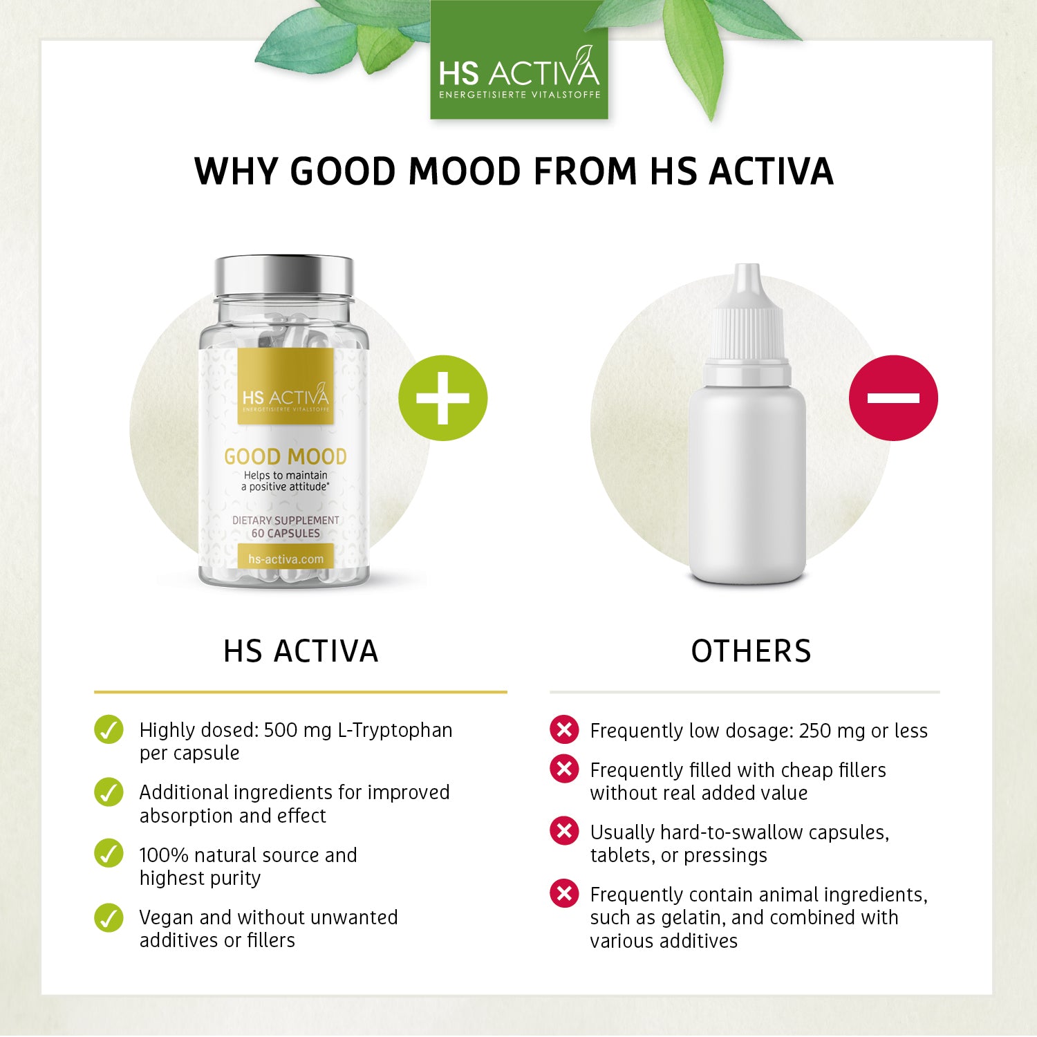 Good mood - Helps to maintain a positive attitude (60 capsules)