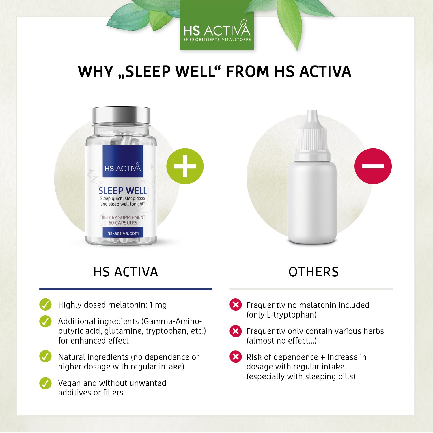 Sleep Well | 60 capsules | Fall asleep faster | Better rest during sleep